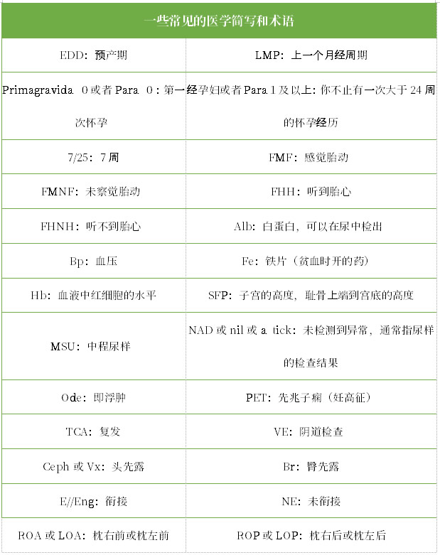 全面解读：孕期检查报告分析与常见问题解答