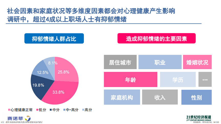 '公司员工确诊精神疾病，关注职场心理健'