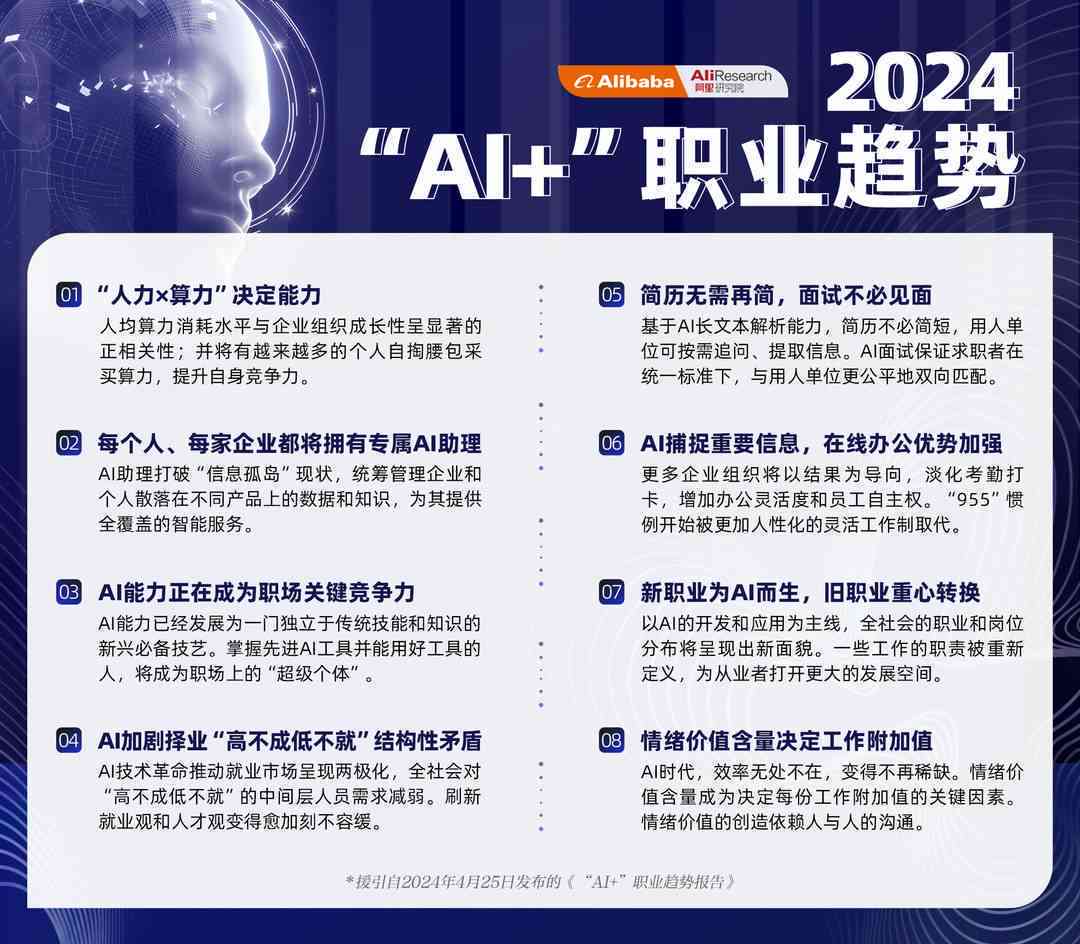 AI招聘文案创意升级：深度挖掘求职者需求与市场趋势，全面提升招聘效果