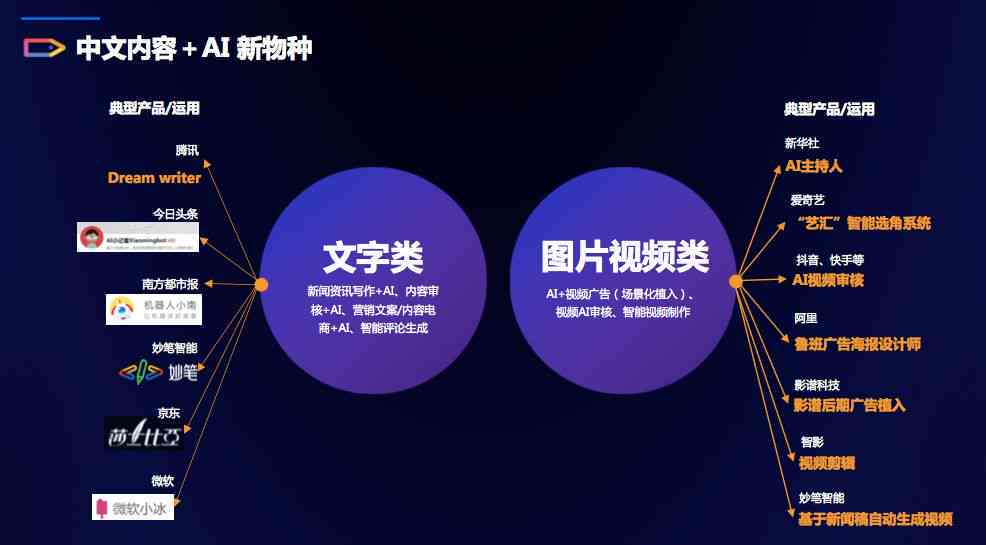 AI智能文案生成器：一键解决文章撰写、营销推广、内容创作等多场景文案需求