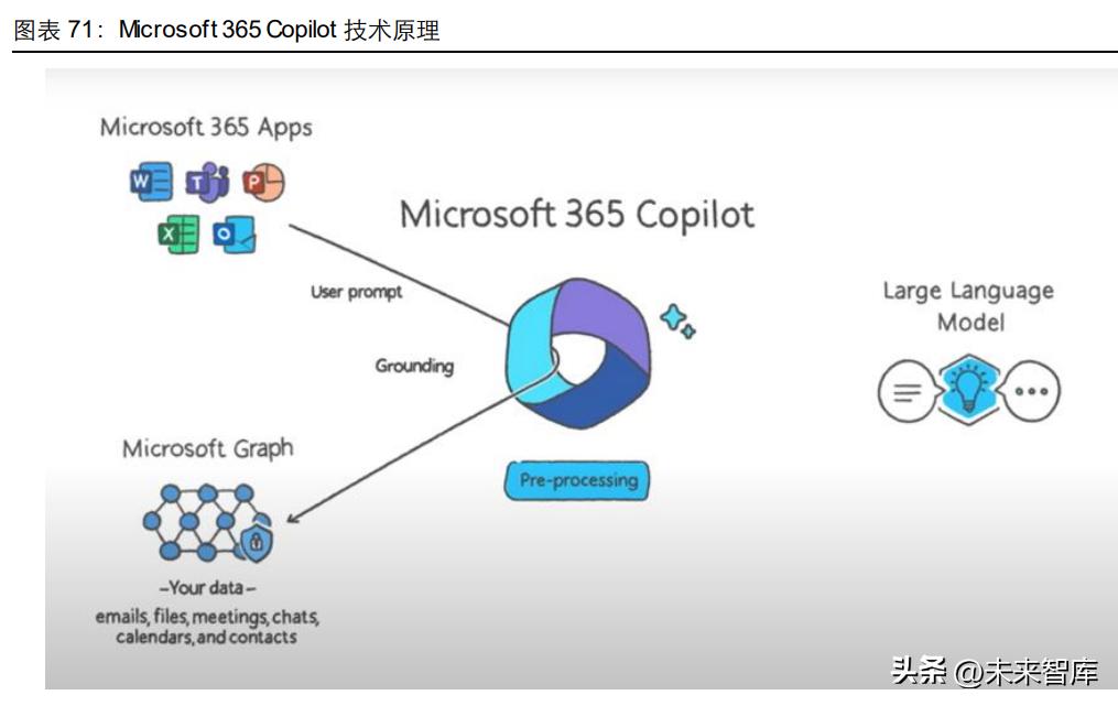 ai写作模型训练与：最简单方法及推荐网站