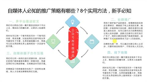 融入热点策略的自媒体文案策划典范指南