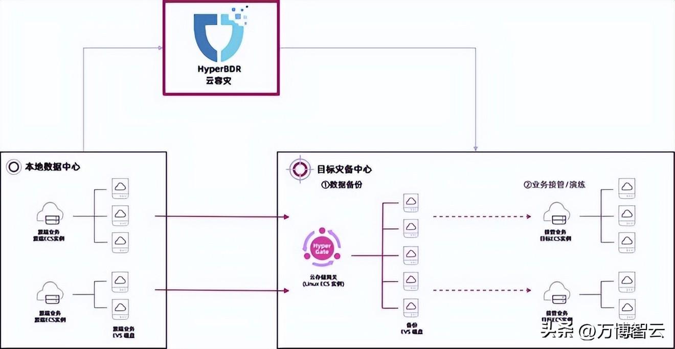 全面指南：云盘文本编辑技巧与高级功能解析，轻松管理云端文档