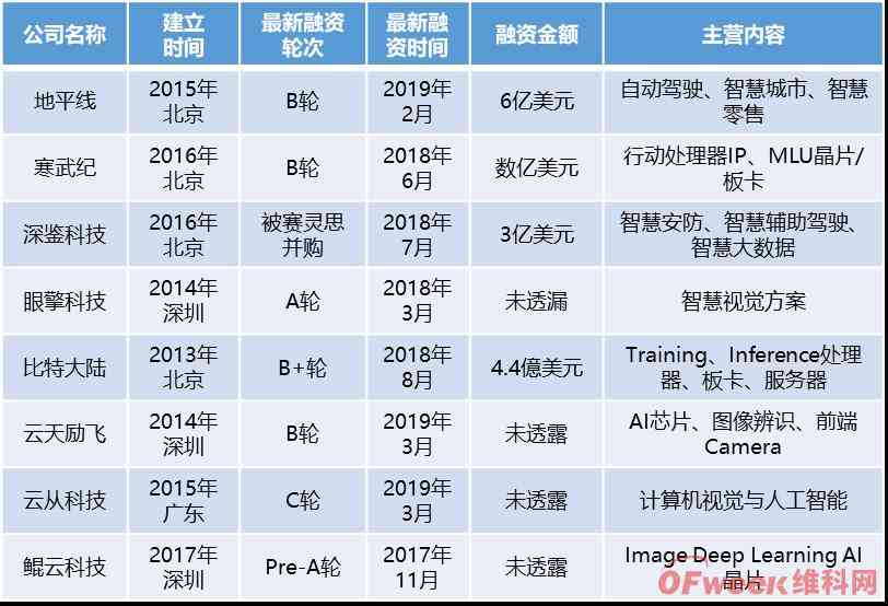 昆仑芯助力未来：百度AI芯片市场发展与前景洞察报告