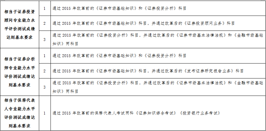 职工档案去哪认定工伤等级及高低判定