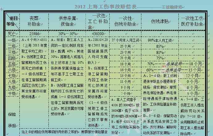 工伤事故档案管理规范目录示例及关键词索引