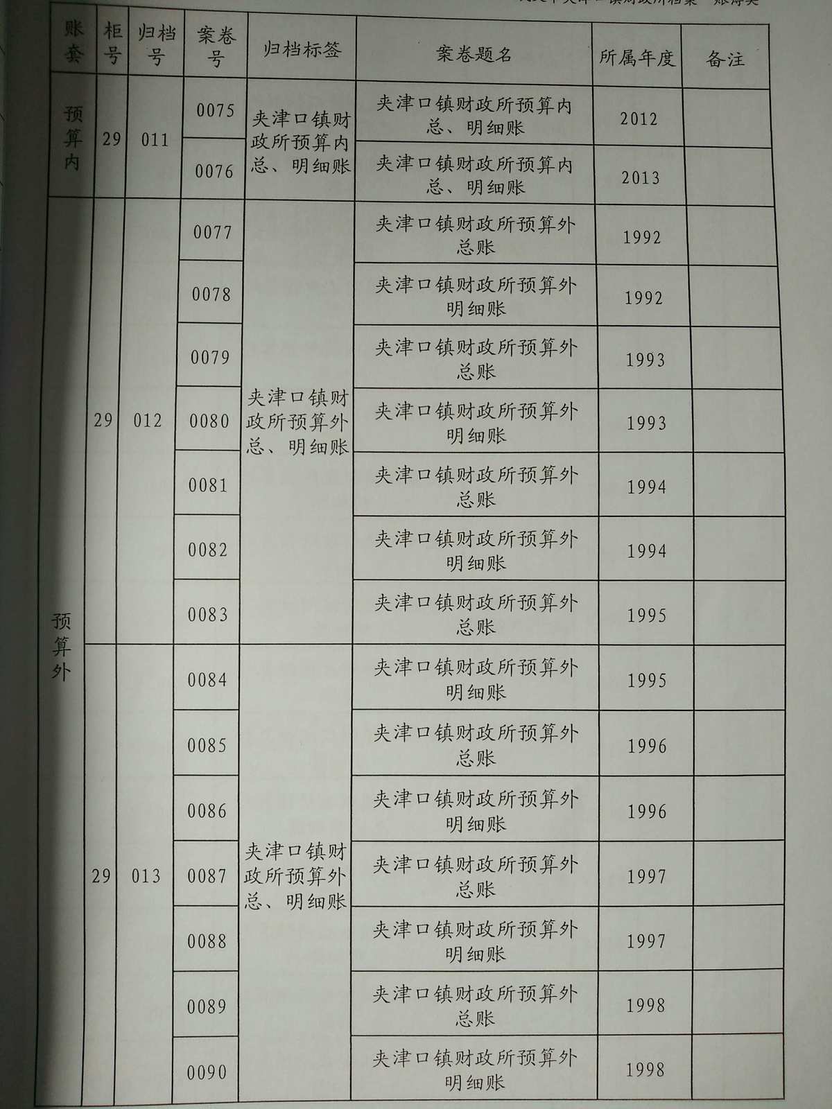 工伤事故档案管理规范目录示例及关键词索引