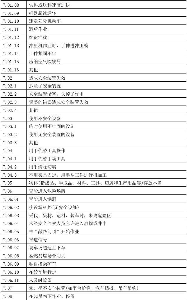 工伤事故档案管理规范目录示例及关键词索引