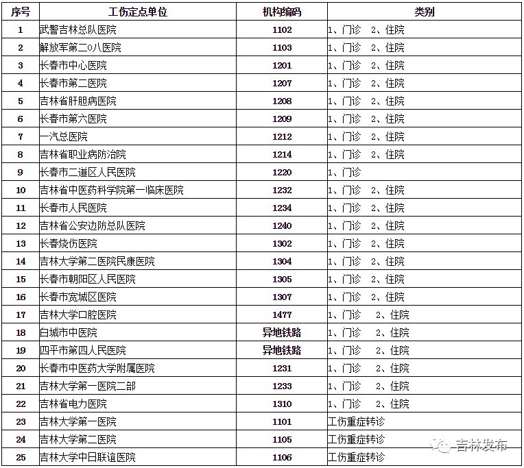 职工档案去哪认定工伤保险及查询、保管部门与查找方法全解析