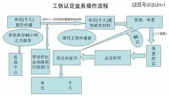 工伤认定流程详解：职工档案在何处启动工伤情况审核