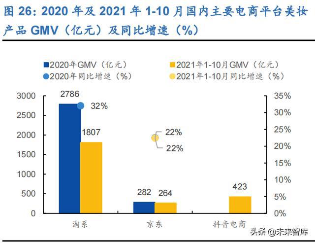 智能美妆趋势洞察：AI技术在化妆品市场中的应用与数据分析报告