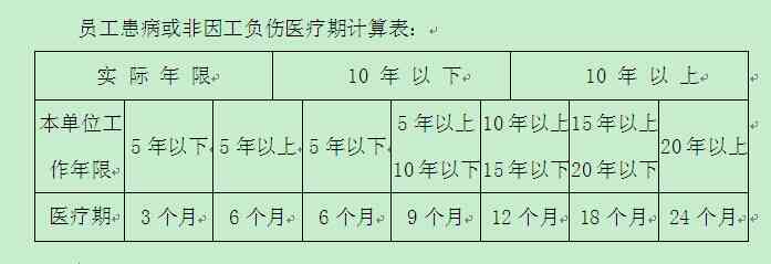 职工生病期间工资待遇与相关政策解读