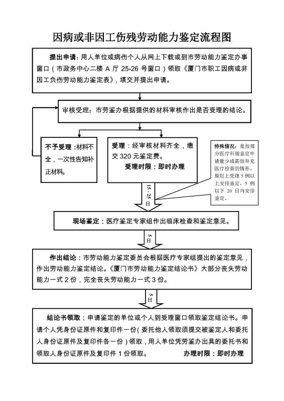 职工生病是否认定工伤