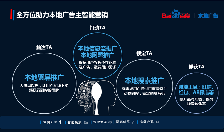 全方位AI广告设计实践报告攻略：涵行业趋势、技术应用与用户体验深度解析