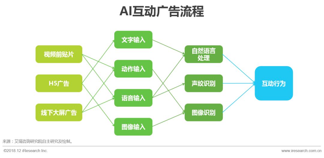 深入解析AI广告设计效果：全面实验报告助力用户优化广告策略与创意