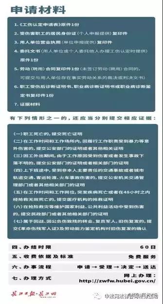 职工办理工伤认定手续所需提交的关键材料清单