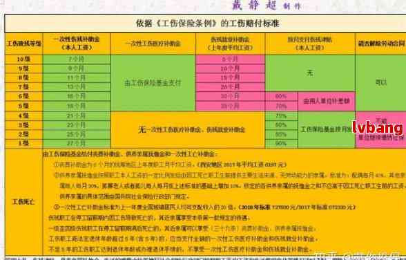 职工旧伤工伤认定及赔偿金额详解：赔偿标准与计算方法