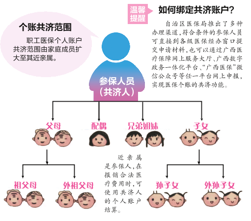 职工的直系亲属包括哪些人群及医疗补贴政策详解