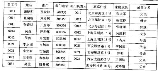 '员工及其直系家庭成员'