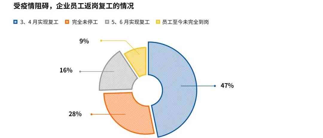 工伤职工认定后，用人单位将面临哪些管理与经济影响