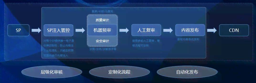 ai智能论文生成系统：在线体验、贴吧讨论、实用性与可靠性评估及职称应用