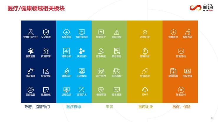 智能体检报告AI深度解析与关键指标解读分析