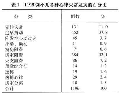 体检报告array：解读含义、多久出结果、性心律意义及三项指标查询方法