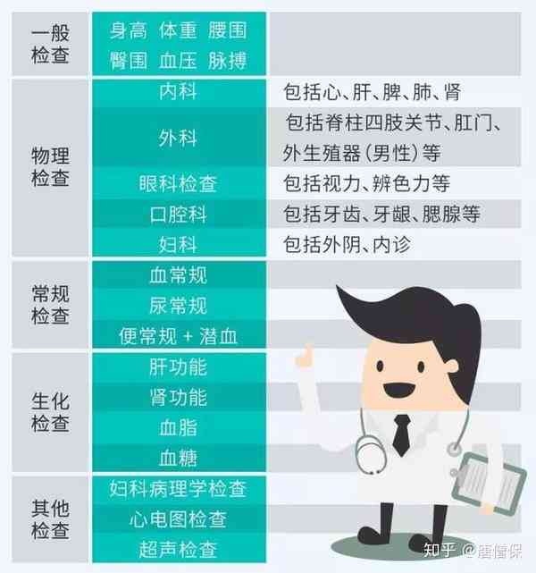 体检报告array：解读含义、多久出结果、性心律意义及三项指标查询方法