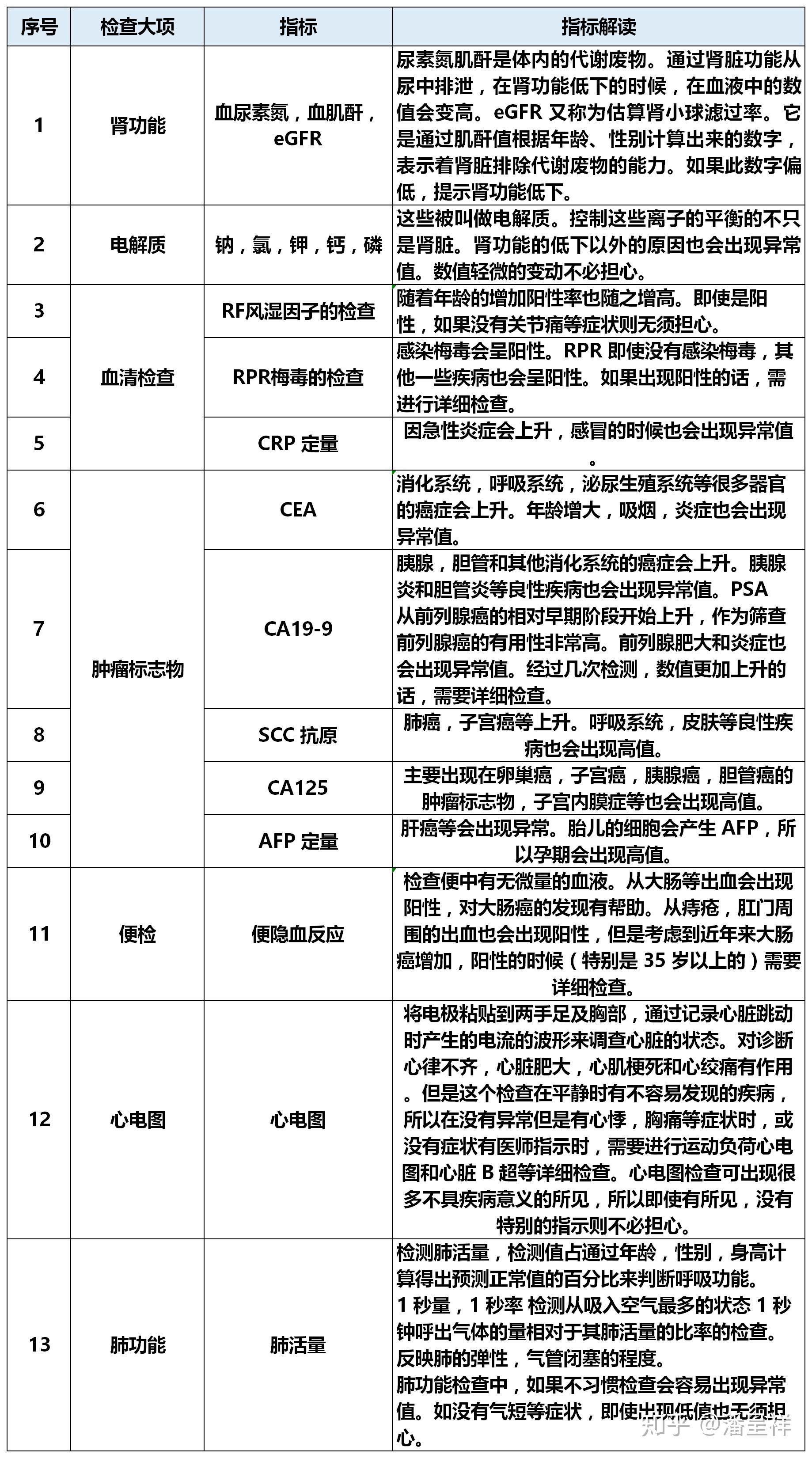 体检报告array：解读含义、多久出结果、性心律意义及三项指标查询方法