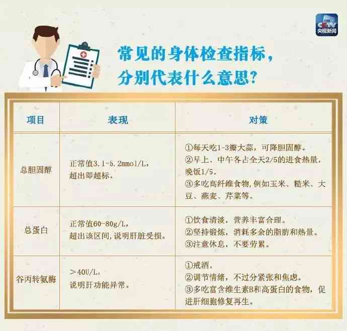 深入解析：如何快速读懂体检报告中的关键指标