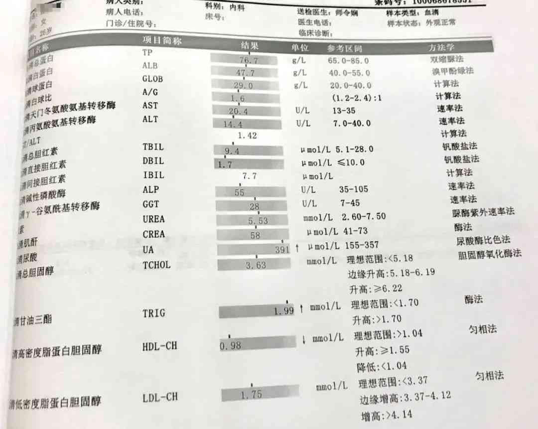 全方位解读体检报告：常见术语含义与健状况分析指南