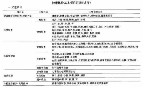 全方位解读体检报告：常见术语含义与健状况分析指南