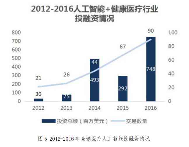 全方位解析：医疗AI市场现状、发展趋势与关键机遇洞察报告