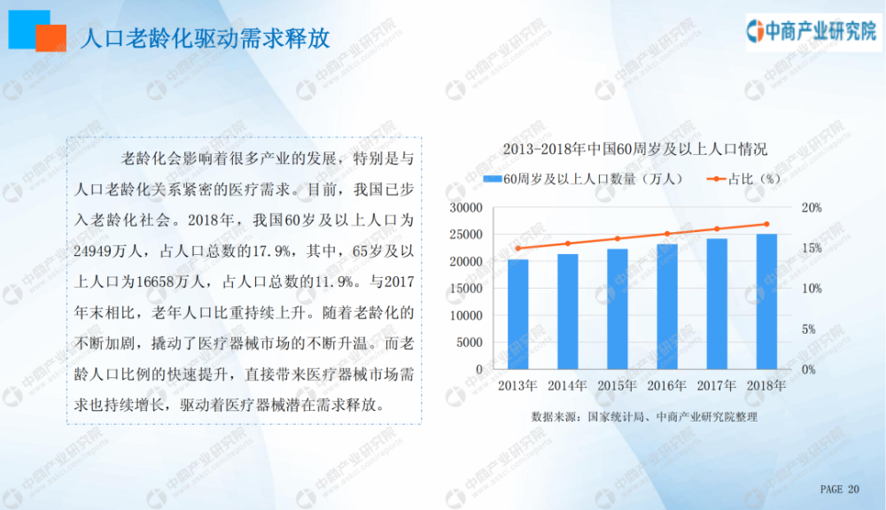 中国医疗市场趋势与机遇：深度分析报告