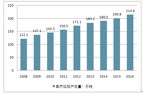 中国医疗市场趋势与机遇：深度分析报告