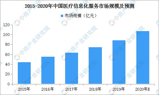 中国医疗市场趋势与机遇：深度分析报告