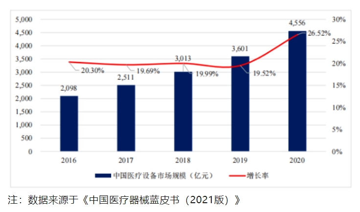 中国医疗市场趋势与机遇：深度分析报告