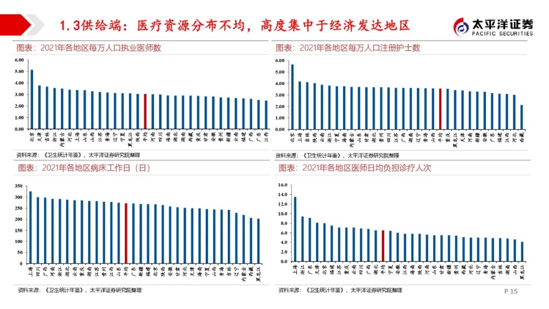 中国医疗市场趋势与机遇：深度分析报告