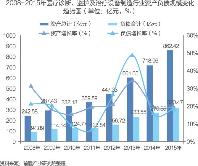 中国医疗市场趋势与机遇：深度分析报告