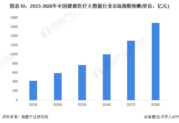 2023年全景洞察：医疗行业市场趋势、投资前景与竞争格局分析报告