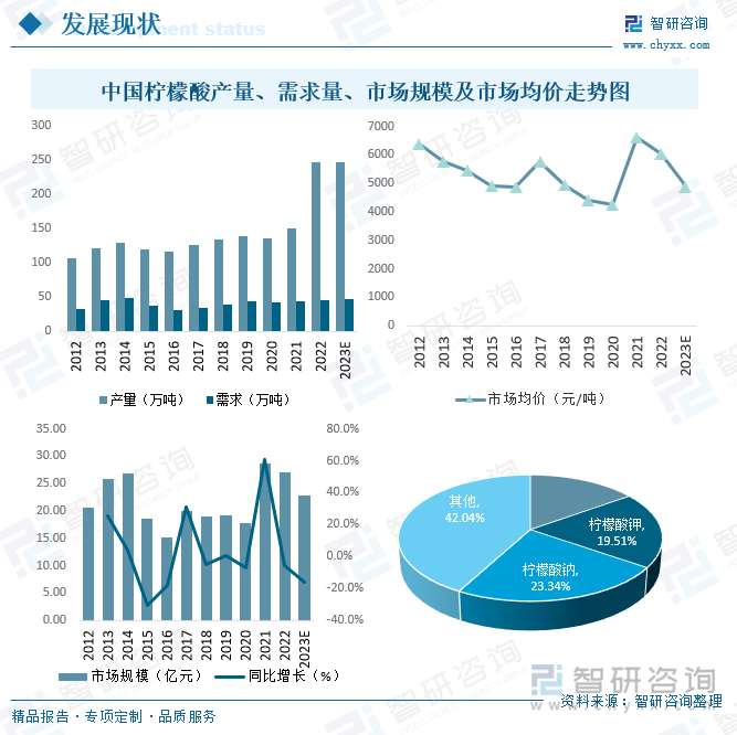 2023年全景洞察：医疗行业市场趋势、投资前景与竞争格局分析报告