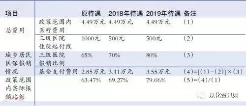 工伤认定前职工医疗费用报销标准与计算方法