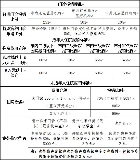 工伤认定前职工医疗费用报销标准与计算方法