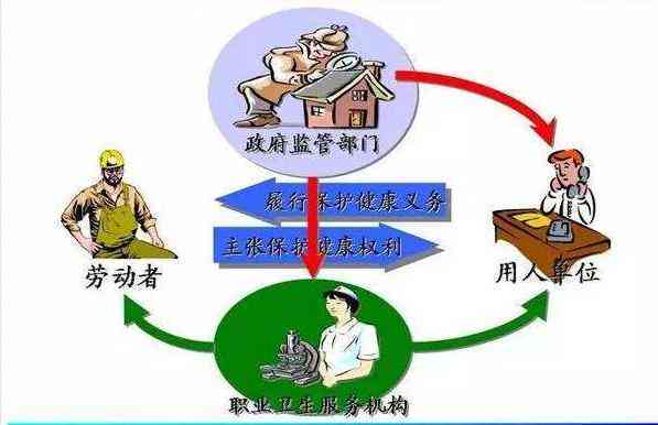 职工认定工伤后：用人单位影响、鉴定条件、享受待遇及劳动情况概述