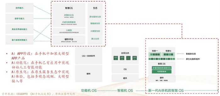 ai助手写作调查报告怎么做：费用、打开方式及制作流程详解