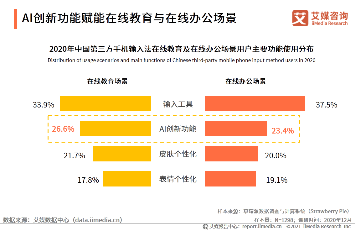 ai助手写作调查报告怎么做：费用、打开方式及制作流程详解