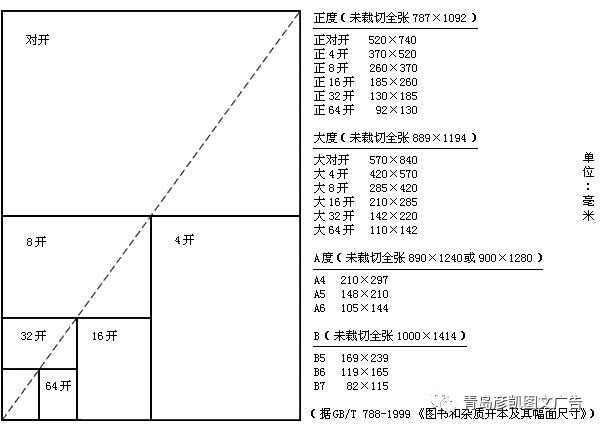 探索绘制的理想纸张尺寸与规格选择