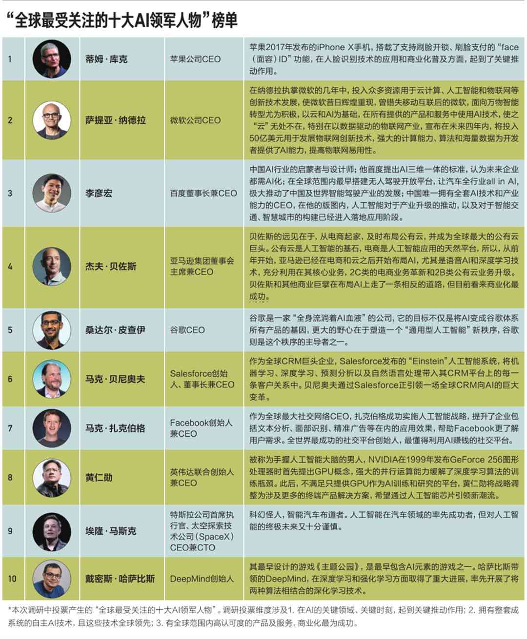 中国AI写作平台综合实力排行榜：TOP10强震撼揭晓