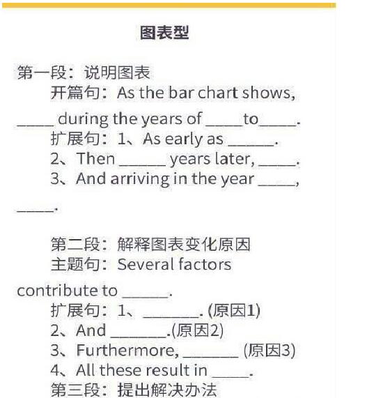 全面攻略：精选英文写作软件，提升写作技能与效率