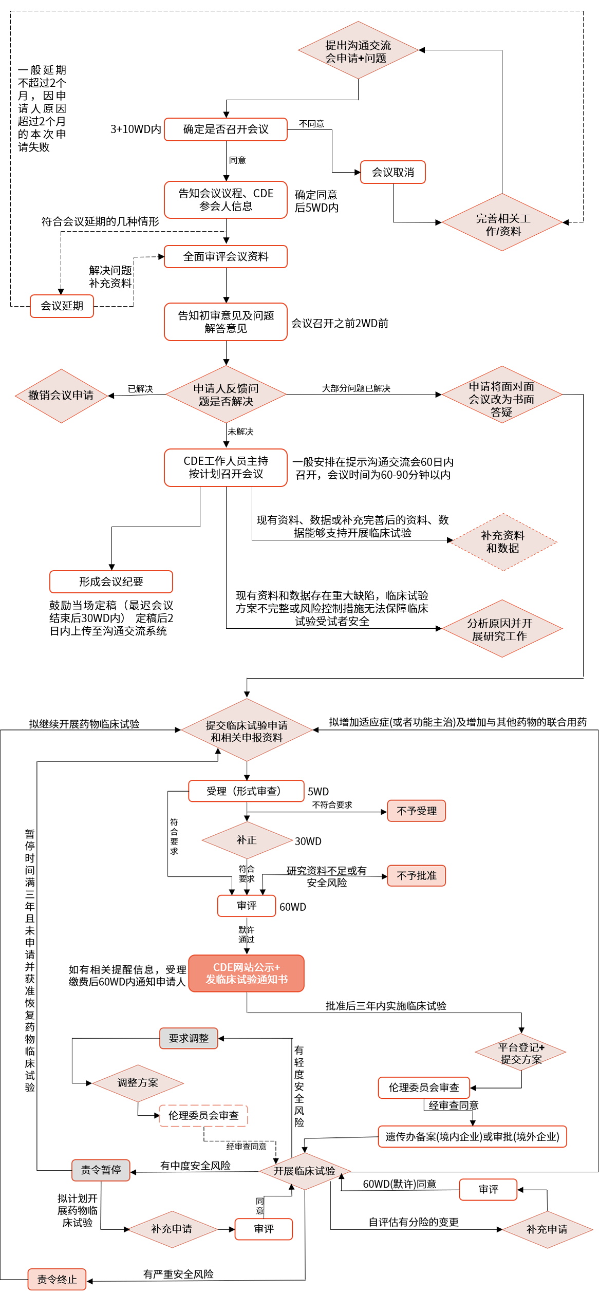 工伤认定流程及结果揭晓时长：从申报到结果公布的全过程解析